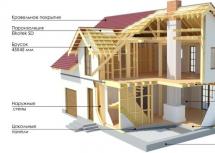Как построить свой дом своими руками и как это сделать дешевле Как строить дом
 собственными руками: использование утеплителя